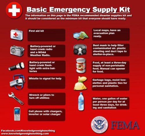 emergencykit